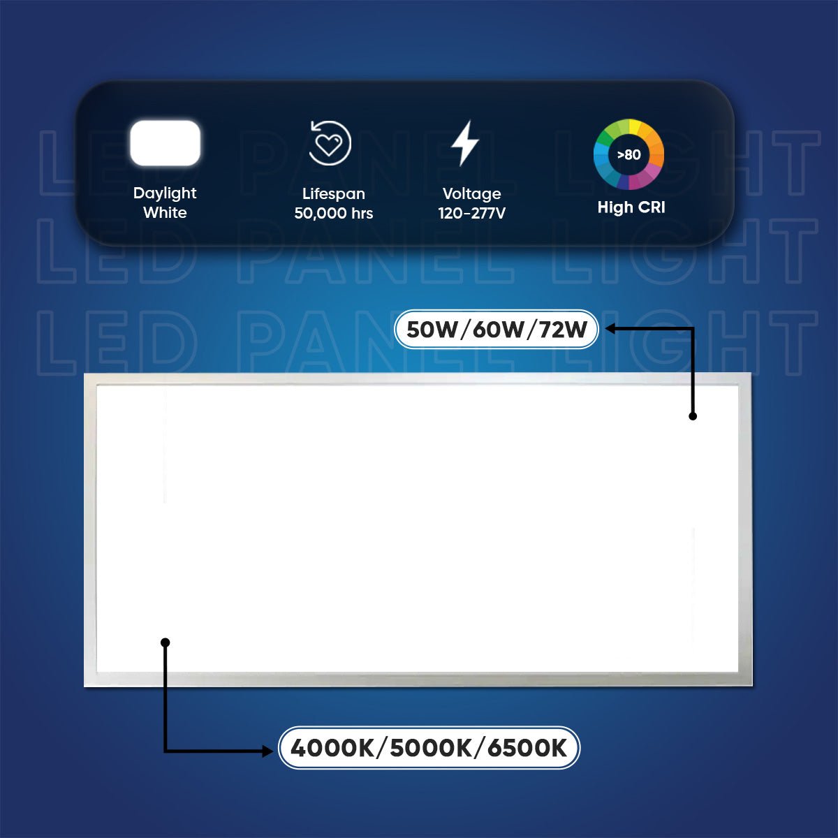 2 ft x 4 ft LED Panel Light 50 60 72 Watt Adjustable 4000K 5000K 6500K CCT Changeable Dip Switch 0 10V Dim 120 277V ETL DLC 5.1 Recessed