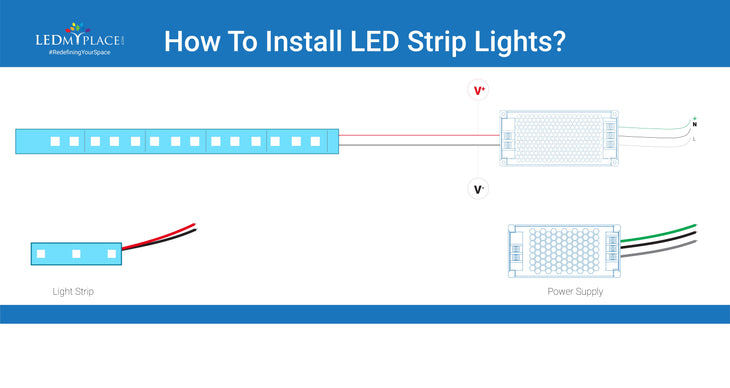 How To Install LED Strip Lights?