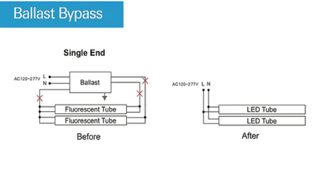 How to Bypass a Ballast?