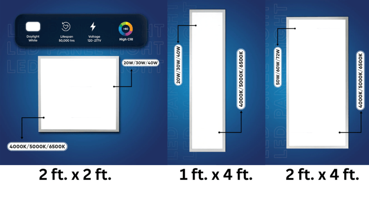Do LED Panel Lights Get Hot?
