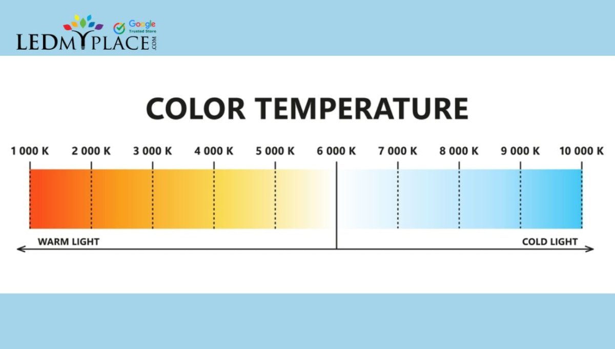 Kitchen Color Temperature Chart Color Temperature Chart