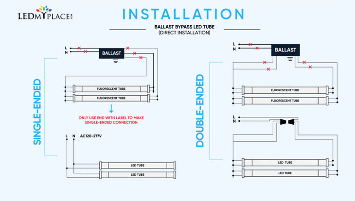 Which is Better: Single Ended or Double Ended LED Tubes?