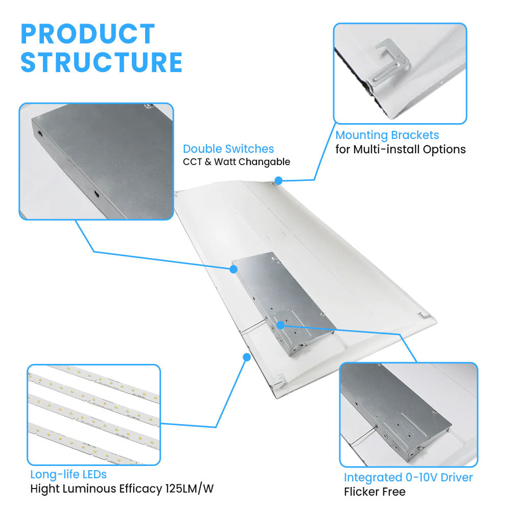 2 ft. x 4 ft. LED Troffer Panel Light, 50W/60W/72W Switchable, 4000K/5000K/6500K CCT Changeable, Dip Switch, 0-10V Dim, 100V-277V, ETL, DLC 5.1 Listed, Recessed Light Fixtures - draft