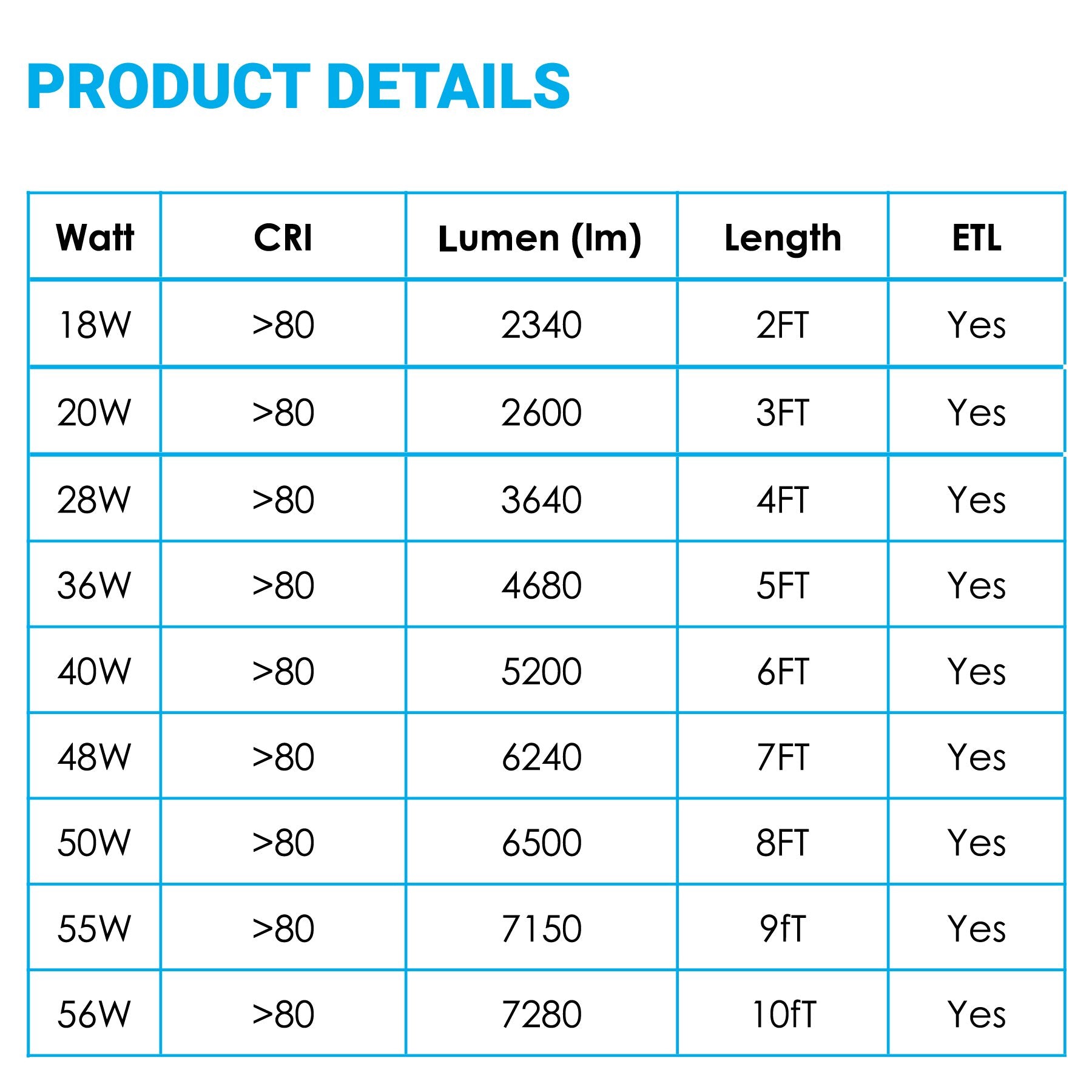 T8 LED Sign Tubes with R17 Base, Work without Ballast, 360 Degree Advertisement Lighting, LED Outdoor Tubes For Double Sided Signs