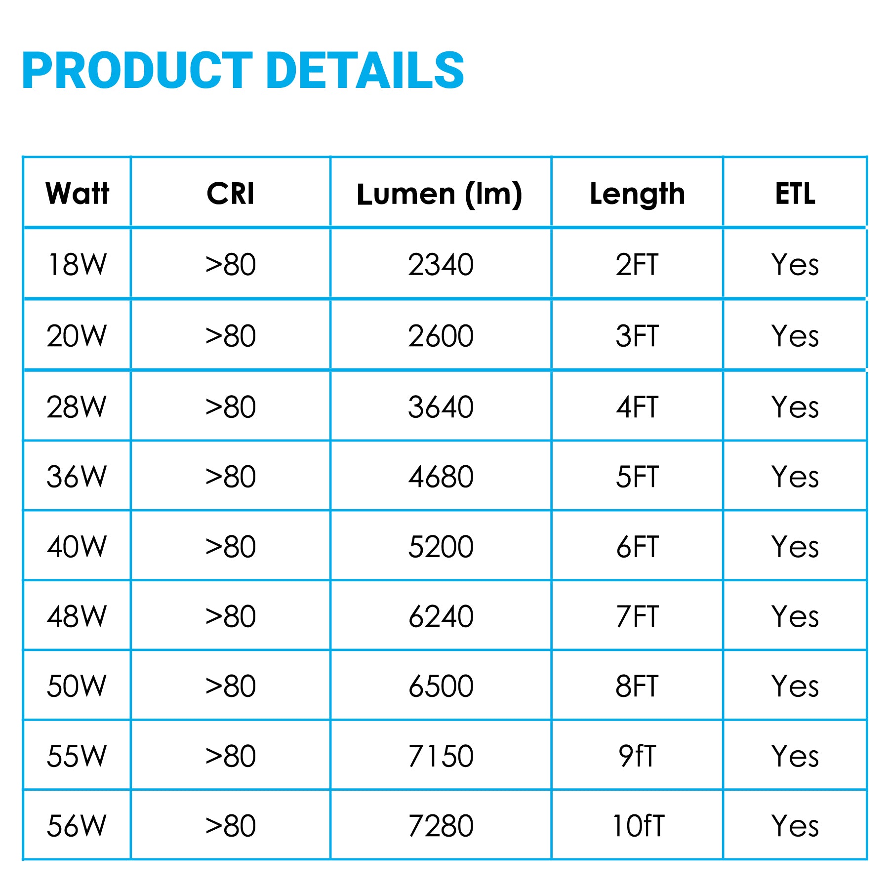 T8 LED Sign Tubes with R17 Base, Work without Ballast, 360 Degree Advertisement Lighting, LED Outdoor Tubes For Double Sided Signs