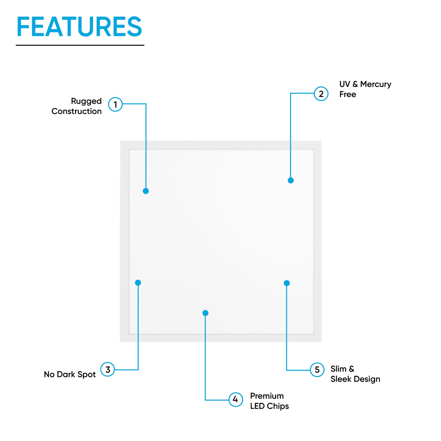 2 ft. X 2 ft. LED Flat Panel Light 6500K 40Watt AC100-277V UL Listed Dimmable, 5000 Lumens, Drop Ceiling LED Lights, For Offices Schools  Health Care Facilities