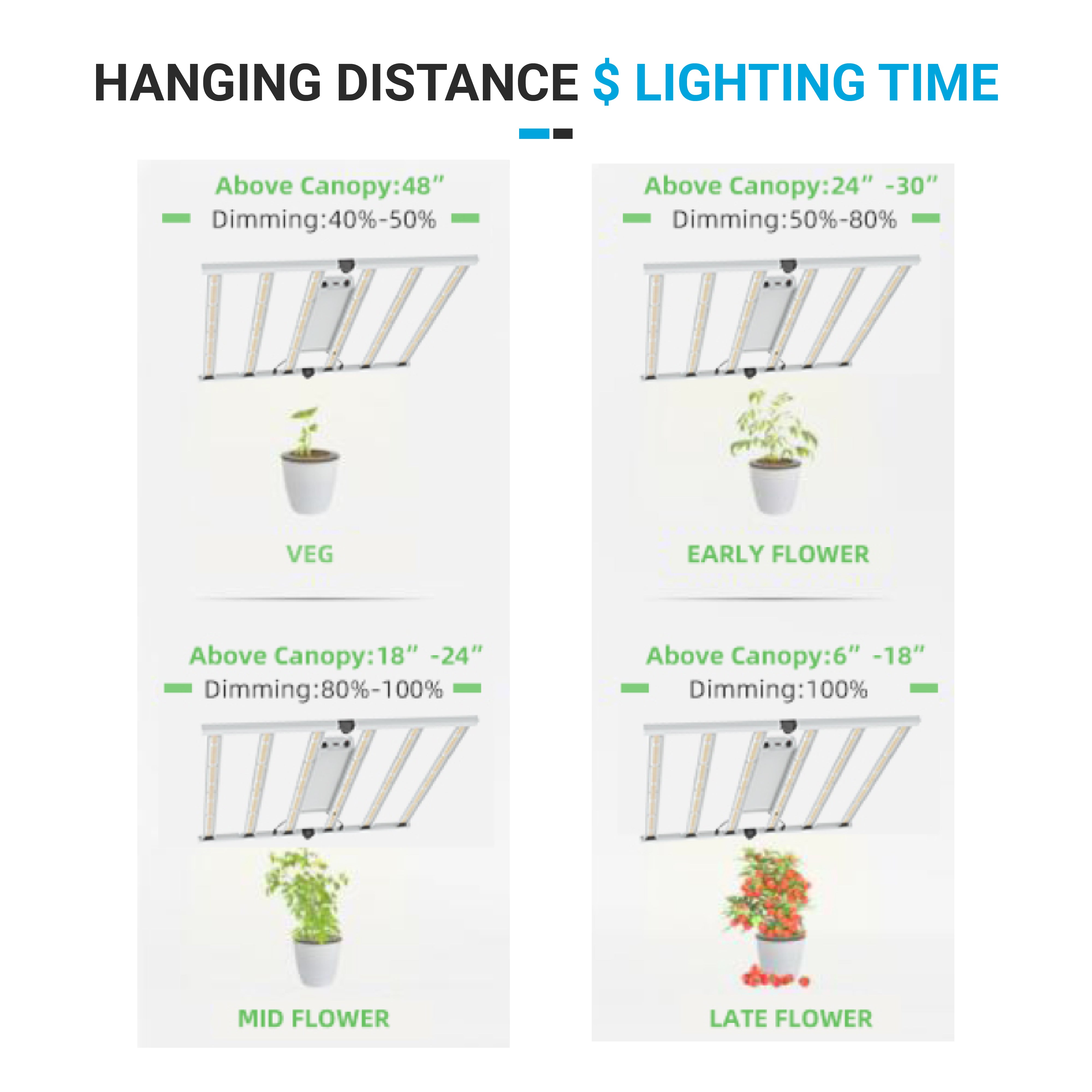 780W Led Grow Light Fixtures for Indoor Plants, 100-277 V, 2.8µmol/j, Dimmable, Full Spectrum Grow Lamps for Green House & Vertical Farming