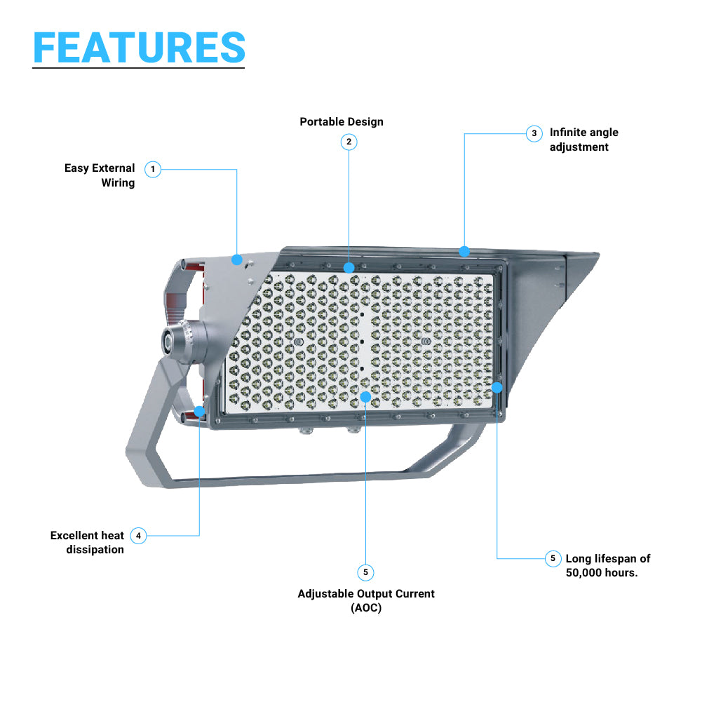 LED Sport Light, M Series, 500W, 5000K, 100-277V, IP66 , 15°/30°/45°/60°' Beam Angle, Dimmable, 65000 Lumens, Commercial Arena Light for Sports Fields & Court